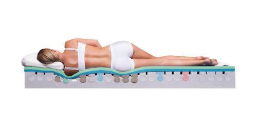 3. Matelas sur mesure